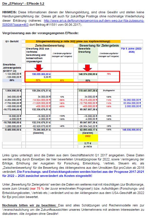 EPI Übernahme - Wir halten zusammen 995641