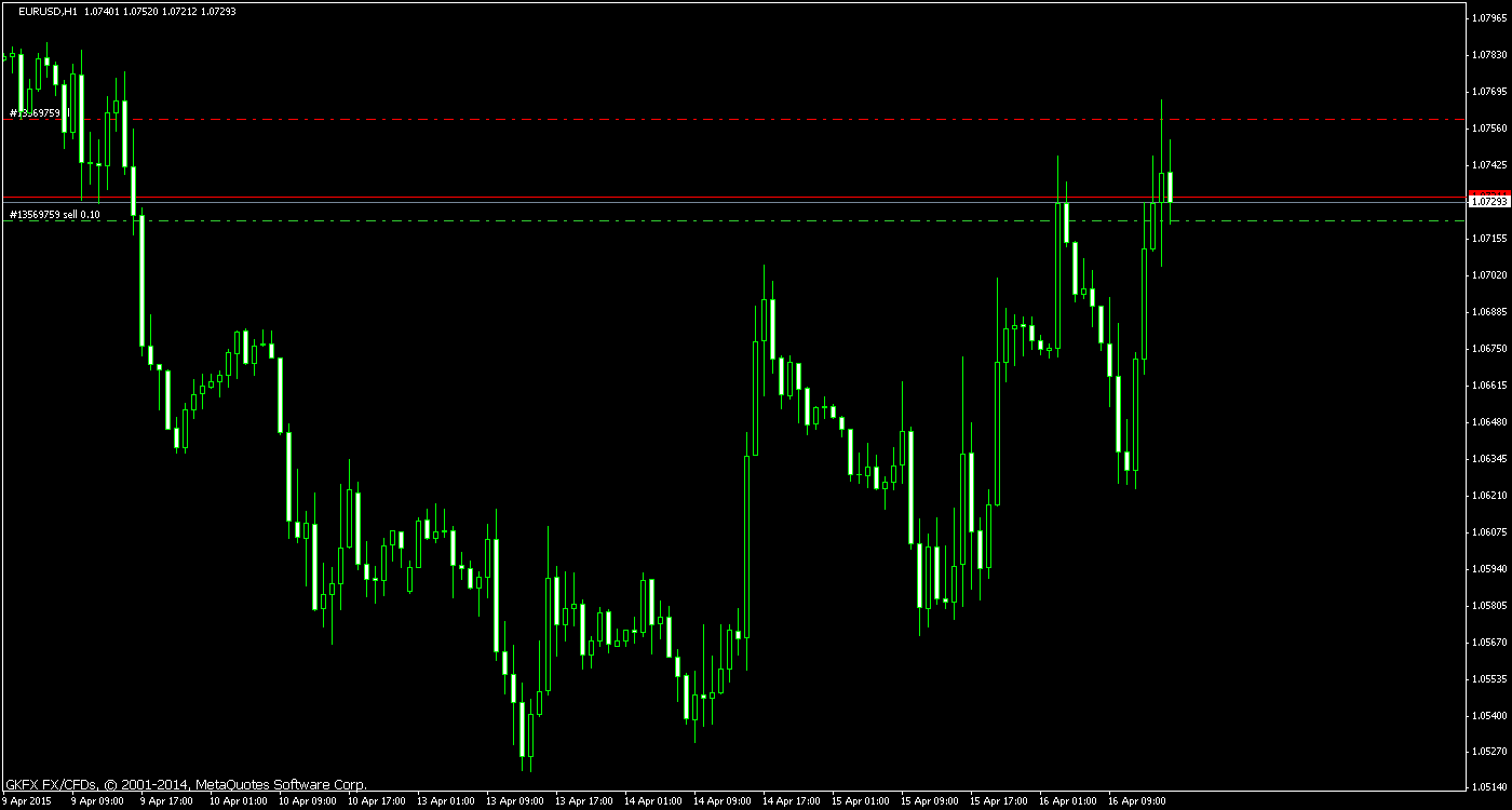 Walli's EUR/USD trading thread 817872