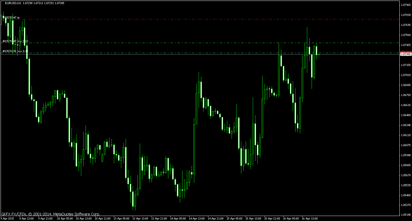 Walli's EUR/USD trading thread 817914