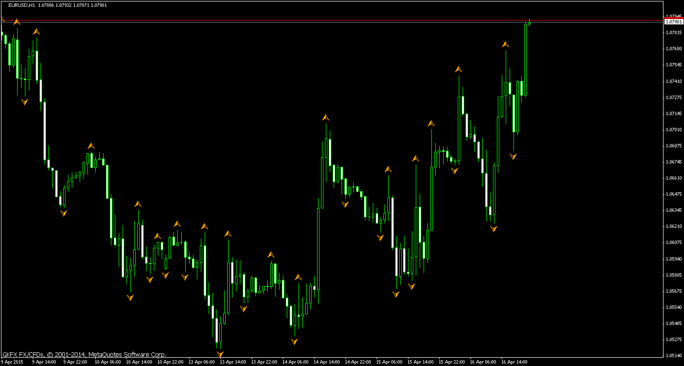 Walli's EUR/USD trading thread 817931