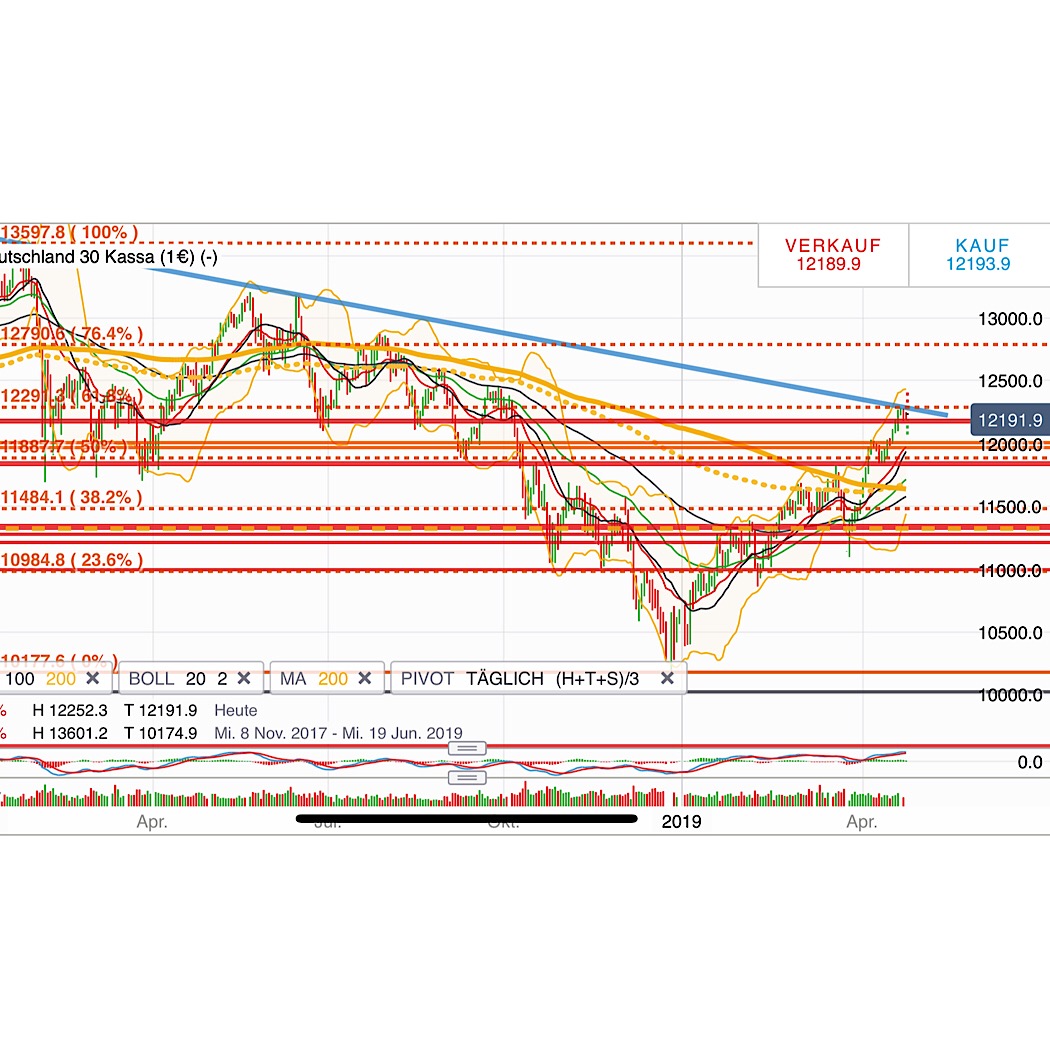 2019 QV-GDAXi-DJ-GOLD-EURUSD- JPY 1108461
