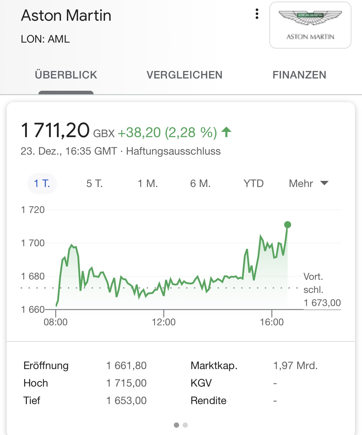 Aston Martin (WKN A2QJD4) 1221995