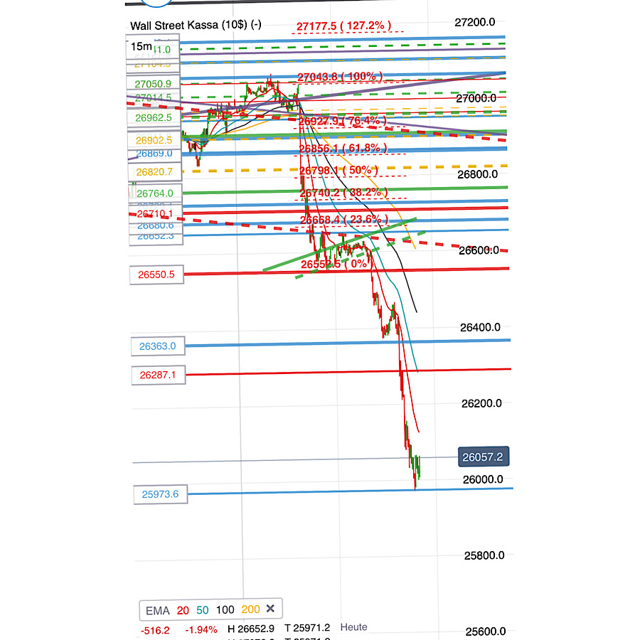 2019 QV-GDAXi-DJ-GOLD-EURUSD- JPY 1137104