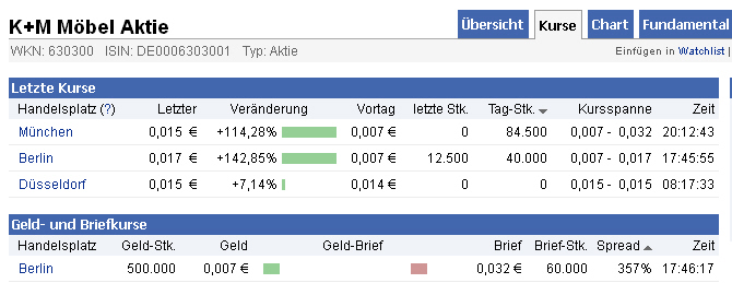 `quo vadis` K+M Möbel (12.10.2011 = 0,02€ / D) 493723