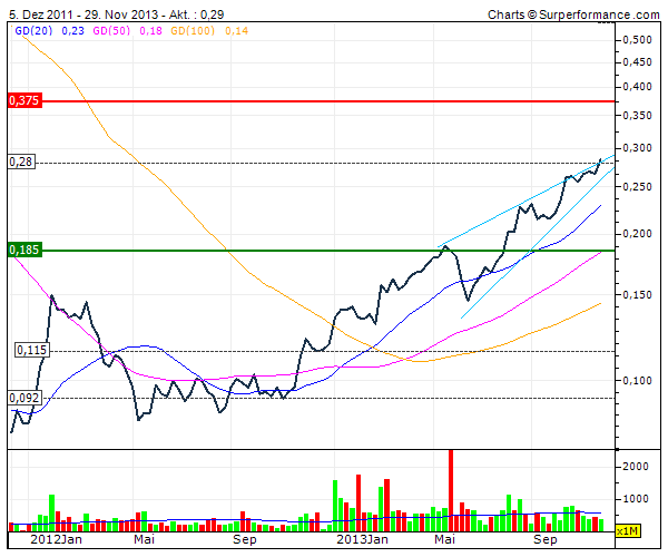 (BOI)denbildung abgeschlossen, 669652