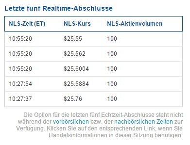 Albireo neuer big player im Pharma-Milliardenmarkt 976048