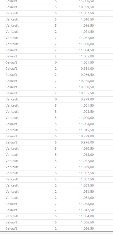 CFDs auf den DAX 833980