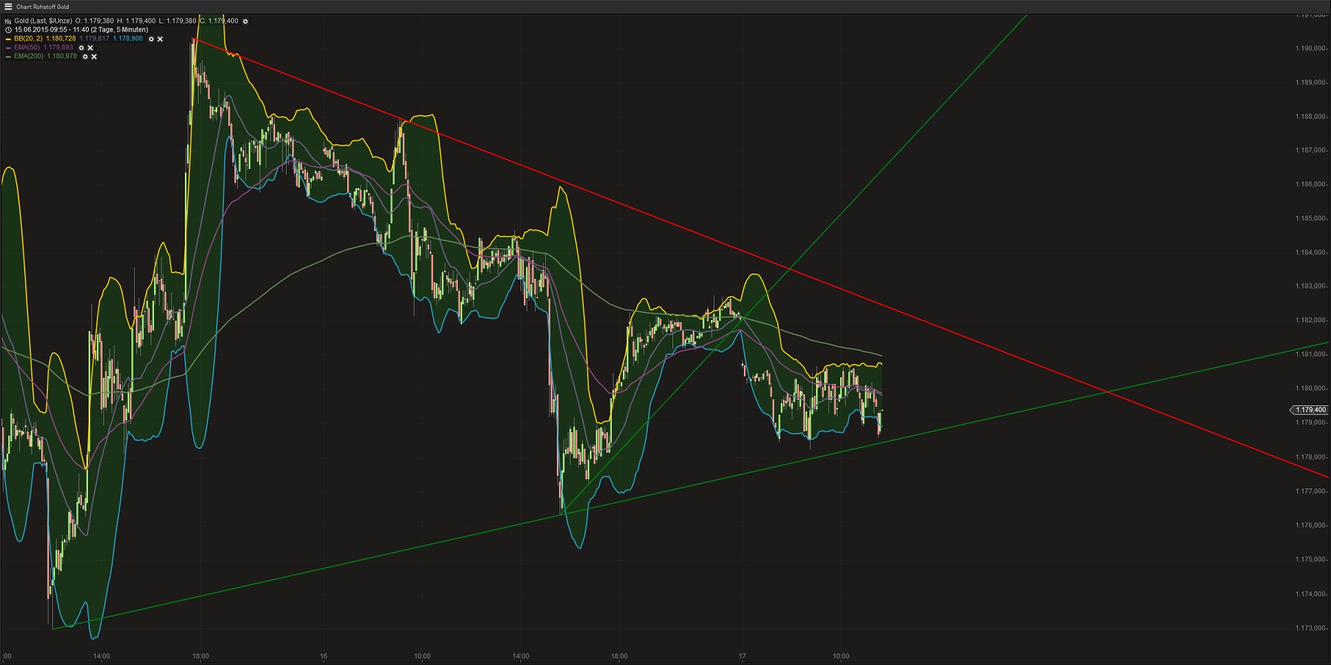 Gold traden - long bzw. short 833887