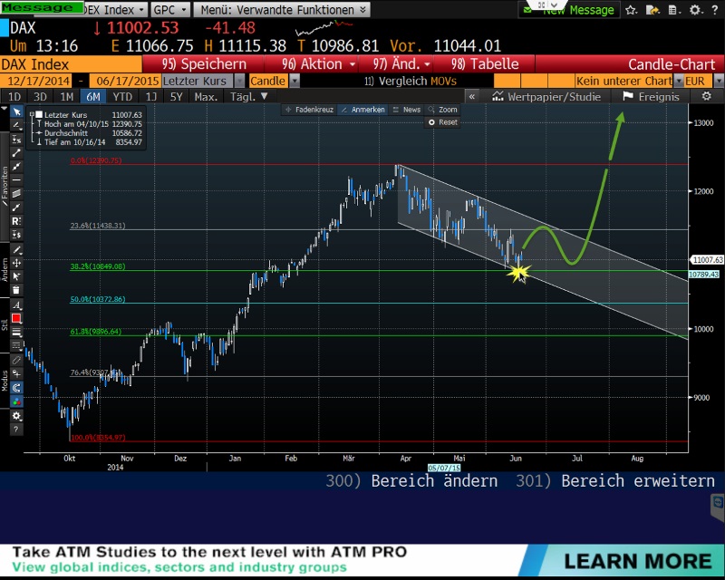 Warum der DAX auf 15.000 Punkte steigen wird 833918