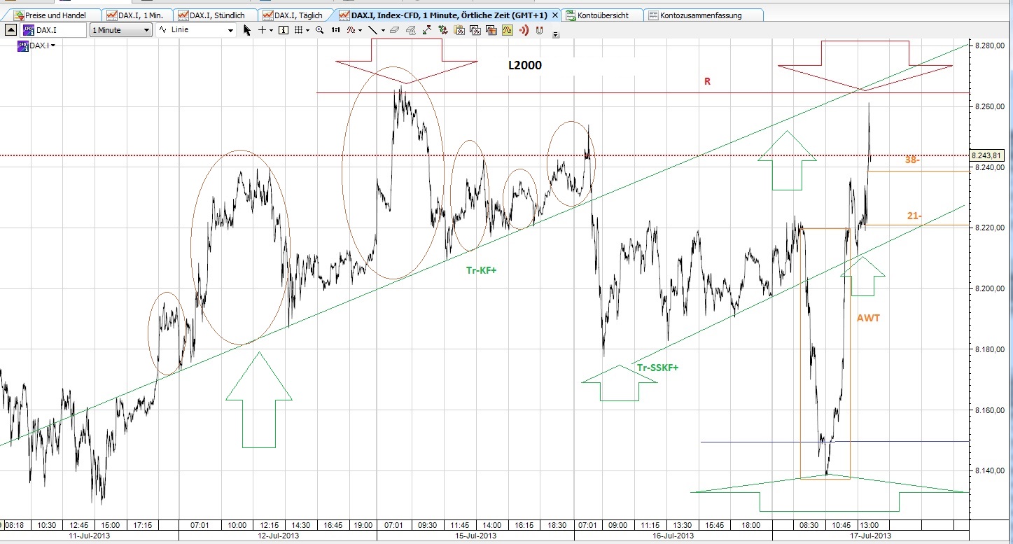 CFDs auf den DAX 750990