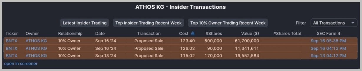 Biontech & MRNA: Revolution in der Pharmaindustrie 1447620