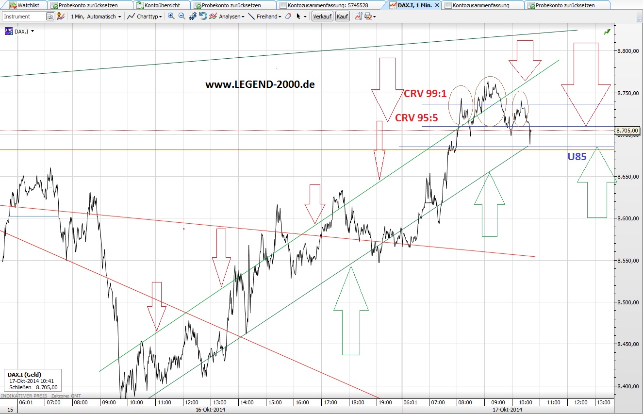 CFDs auf den DAX 765598