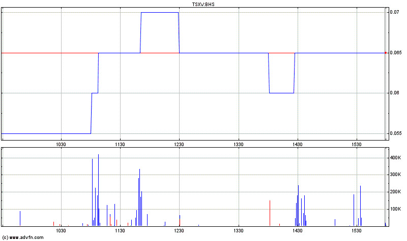 HERCULES Silver vs. BAYHORSE Silver, 1402875