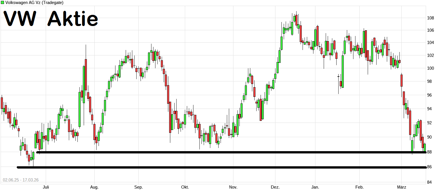 Volkswagen Vorzüge 1513026