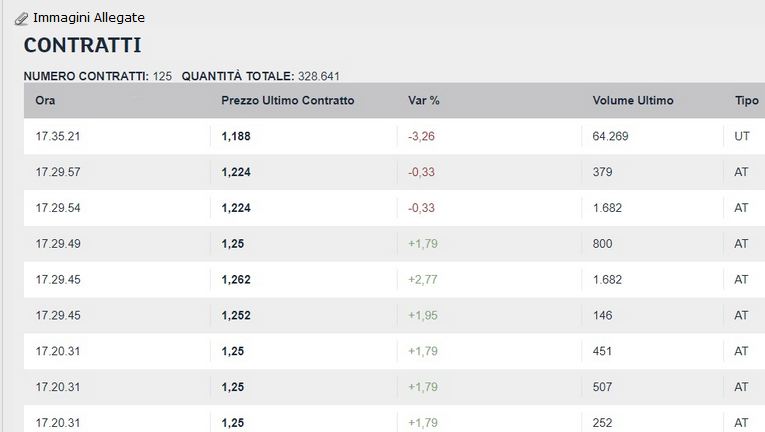 Societa Sportiva Lazio - der neue Thread 1080378