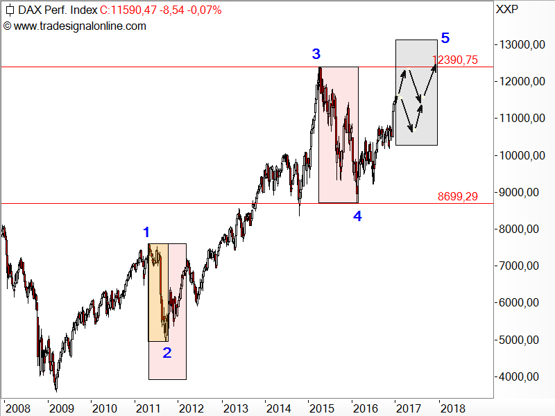 Der Crash (Original bei Geldmaschine123) 963528