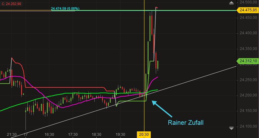2019 QV-GDAXi-DJ-GOLD-EURUSD- JPY 1091987