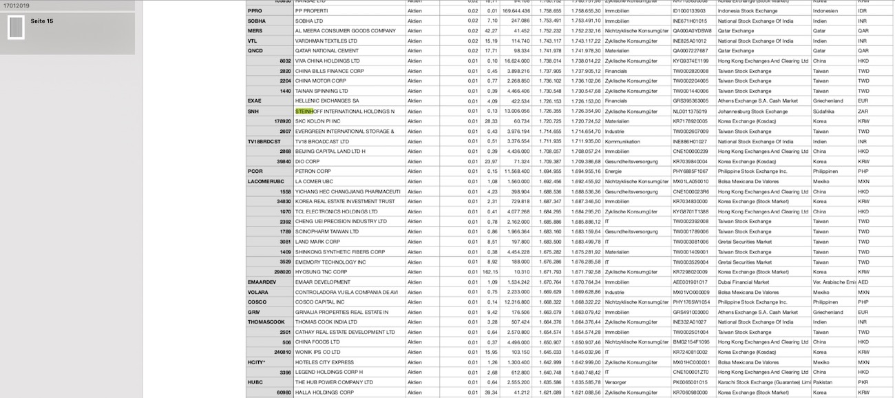 Steinhoff International Holdings N.V. 1092462