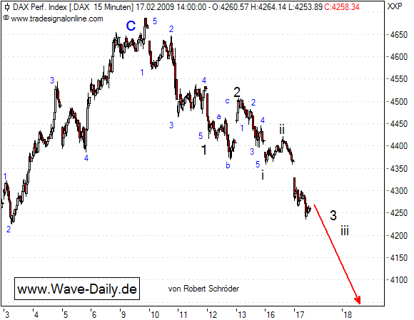 Quo Vadis Dax 2009 216906