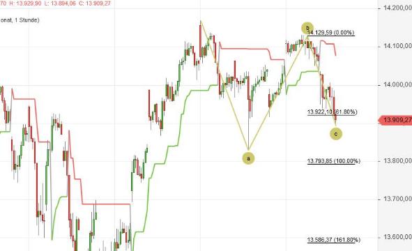 Börse ein Haifischbecken: Trade was du siehst 1234285
