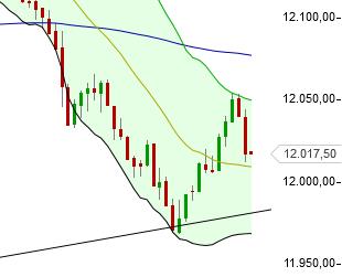 QuoVadisDax - das Original - Nachfolgethread 809140