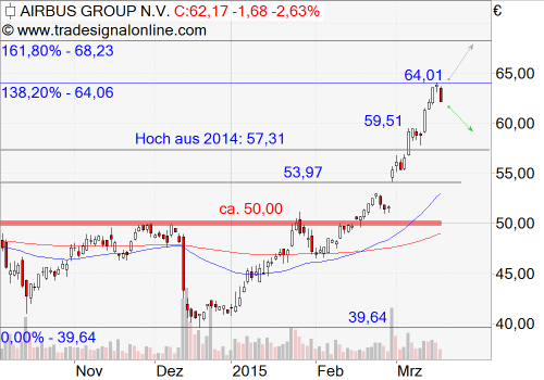 EADS --------------------der Vogel startet durch ! 809175