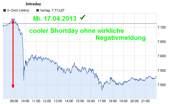 die 100 Grenzen im DAX 598465