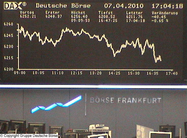 +++ DAX - Die Prognose! +++ 311772
