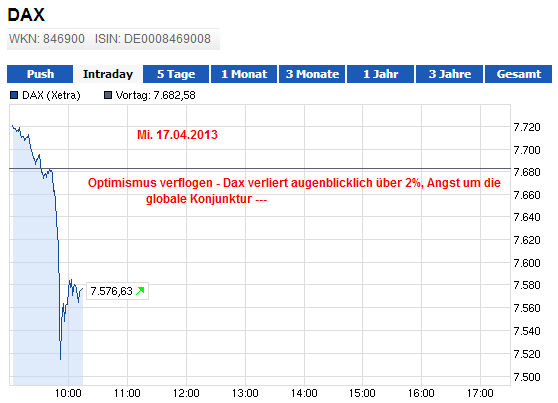 die 100 Grenzen im DAX 598213