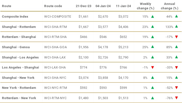 China Cosko Holdings 1407356