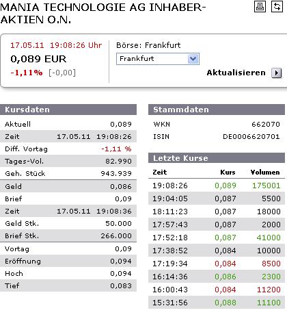 Mania Technologie AG wird sie wieder Auferstehen ? 404069