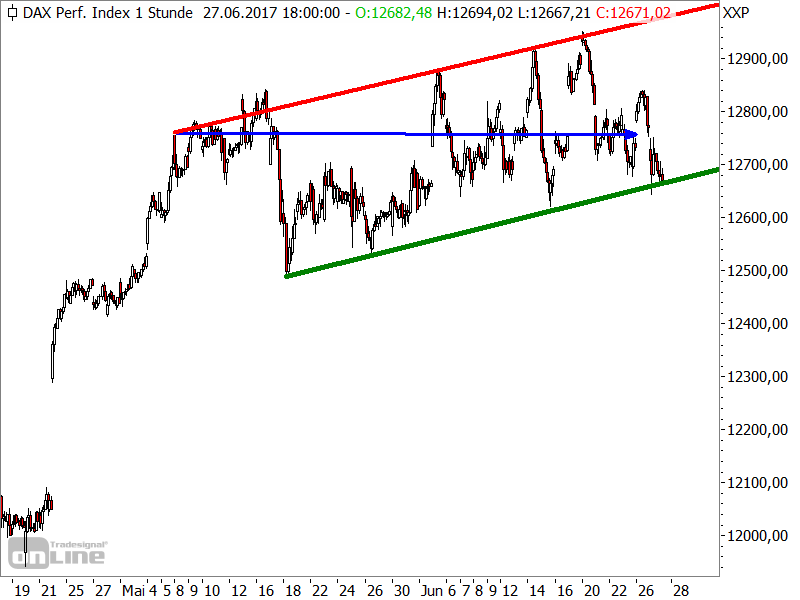 Der Crash (Original bei Geldmaschine123) 998316