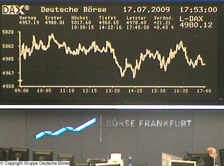 1.084.DAX Tipp-Spiel, Montag, 20.07.09 246190