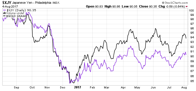 Barrick Gold 1005447