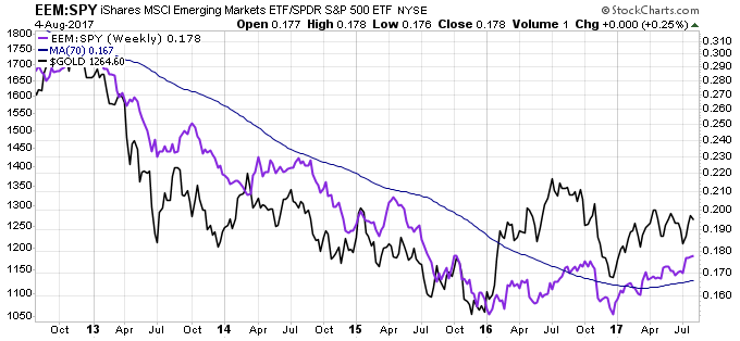 Barrick Gold 2.0 1005448