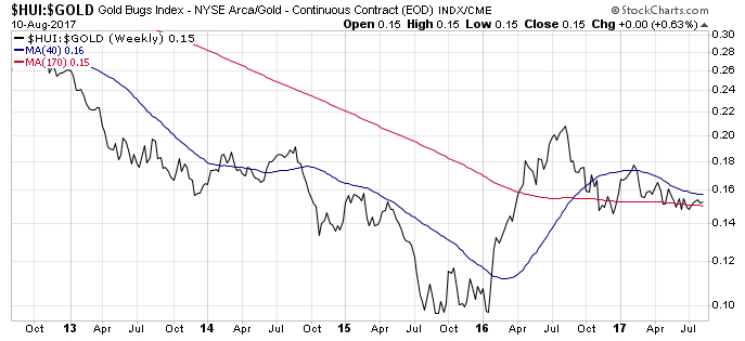 Barrick Gold 2.0 1006380
