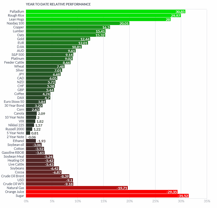 2017 QV-GDAXi-DJ-GOLD-EURUSD-JPY 1006631