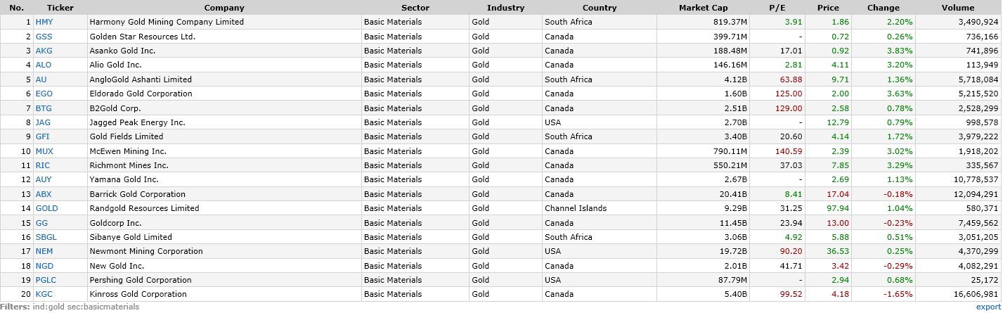 Barrick Gold 2.0 1006601