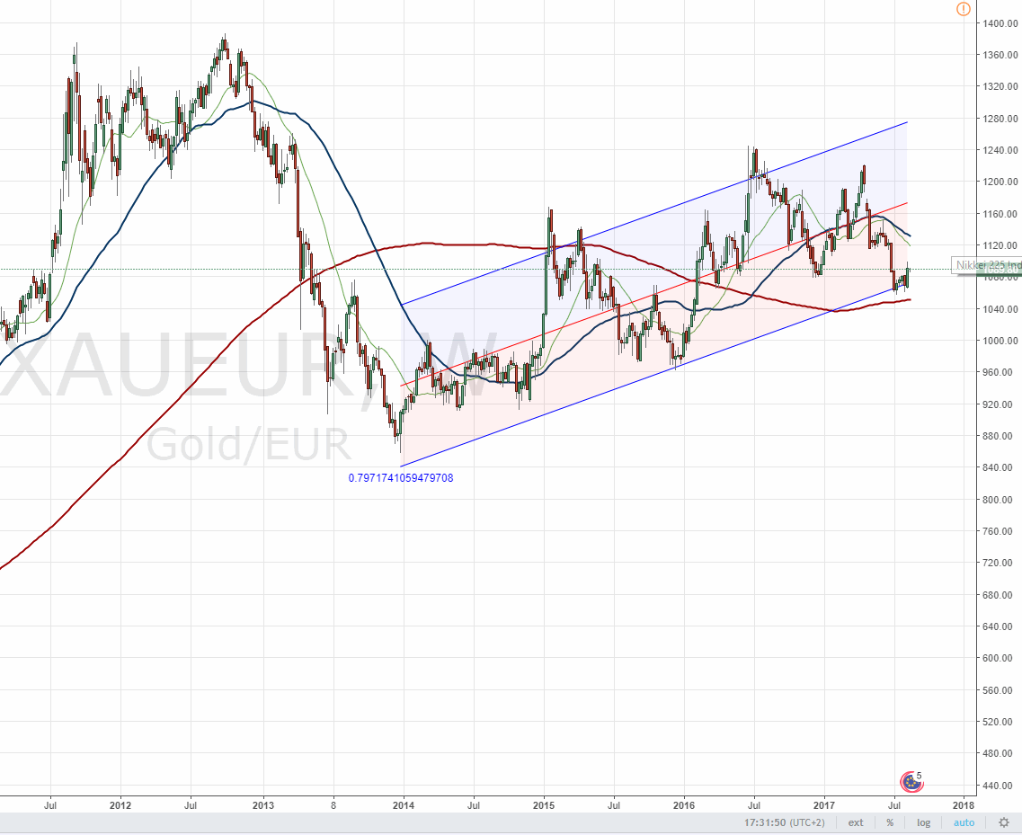 Barrick Gold 2.0 1006891