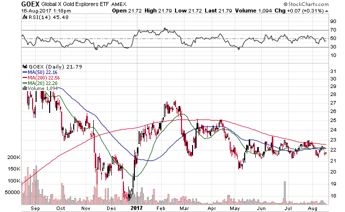 Barrick Gold 2.0 1007344