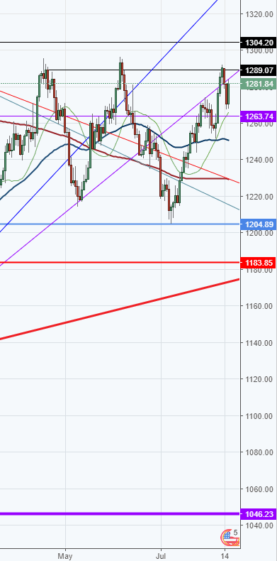 2017 QV-GDAXi-DJ-GOLD-EURUSD-JPY 1007368