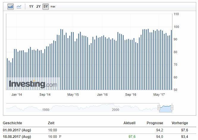 2017 QV-GDAXi-DJ-GOLD-EURUSD-JPY 1007718
