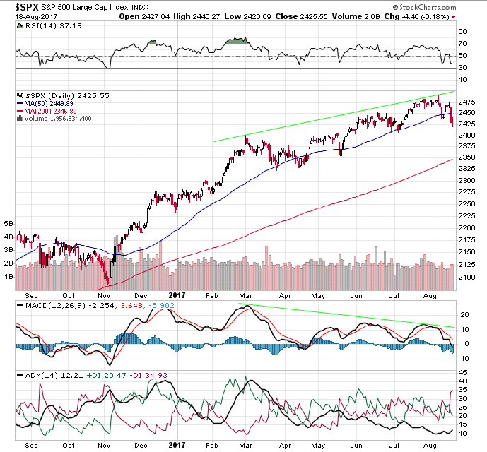 2017 QV-GDAXi-DJ-GOLD-EURUSD-JPY 1007794