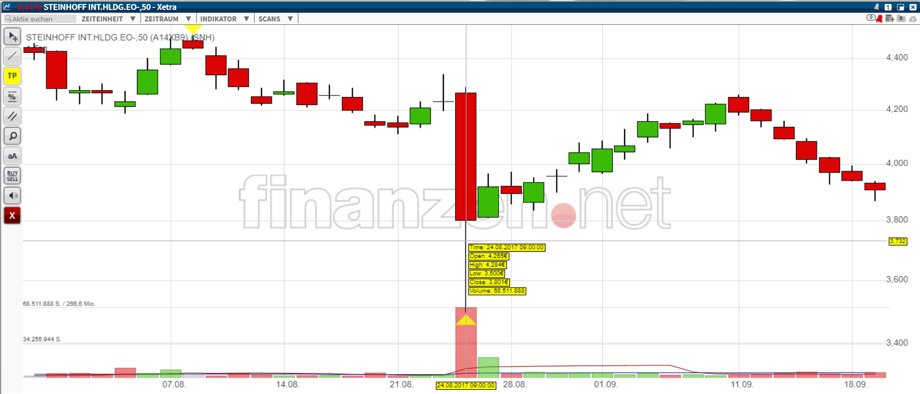 Steinhoff Informationsforum 1294021