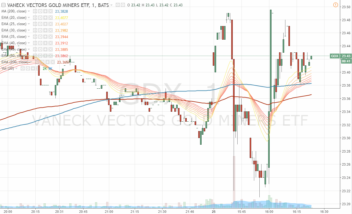 Barrick Gold 2.0 1008820