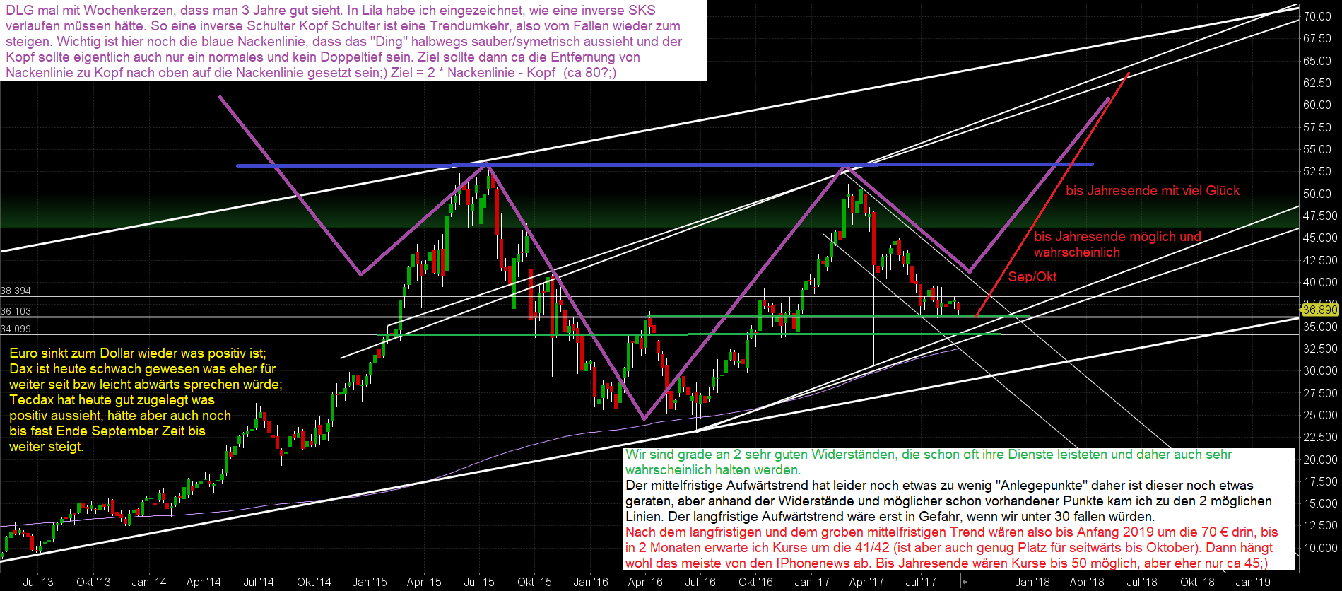 Dialog Semiconductor - weiter zu neuen Höhen 1009671