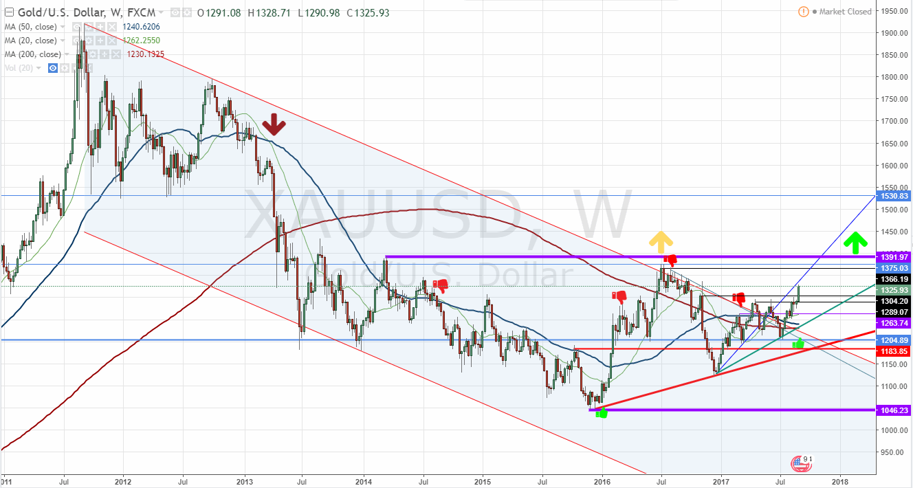 Barrick Gold 2.0 1010087