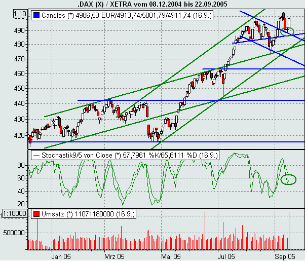 ► TTT-Team / Freitag, 16.09.2005 15755
