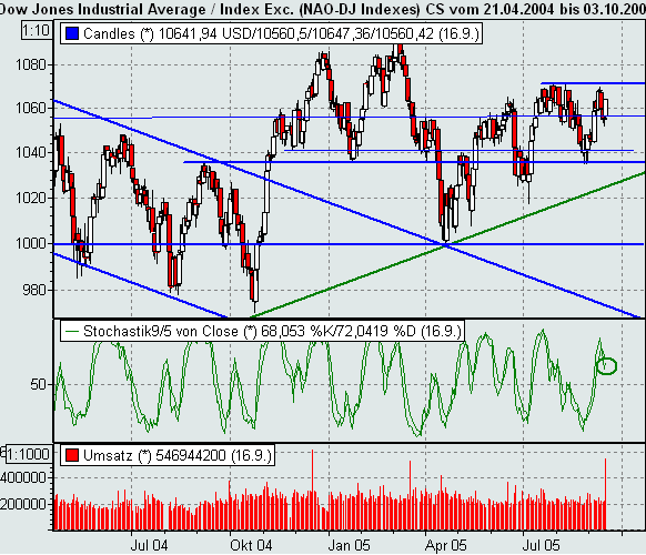 ► TTT-Team / Freitag, 16.09.2005 15756