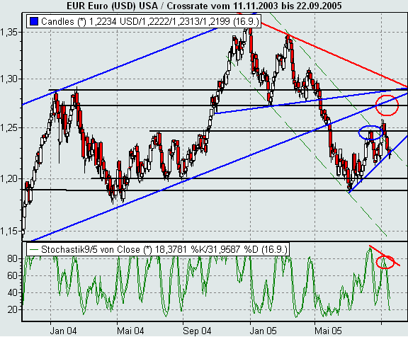 ► TTT-Team / Freitag, 16.09.2005 15757